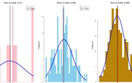 Data Science Specialization